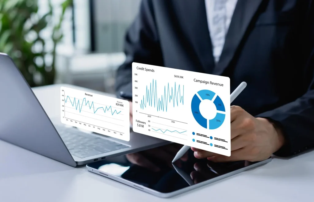 Ecommerce financial metrics dashboard showing revenue profit and growth analysis US business
